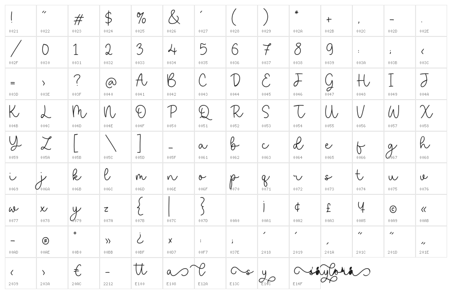 saylora Character Map