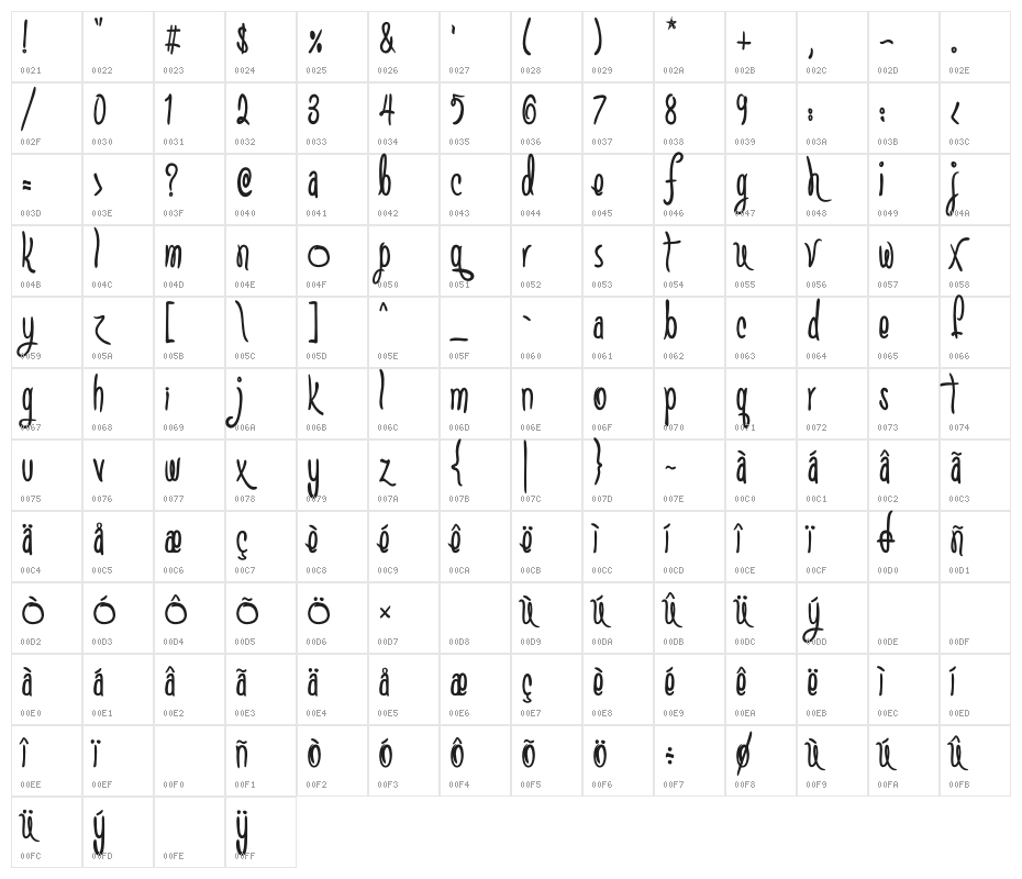 SC Gretchin And Timmy Character Map