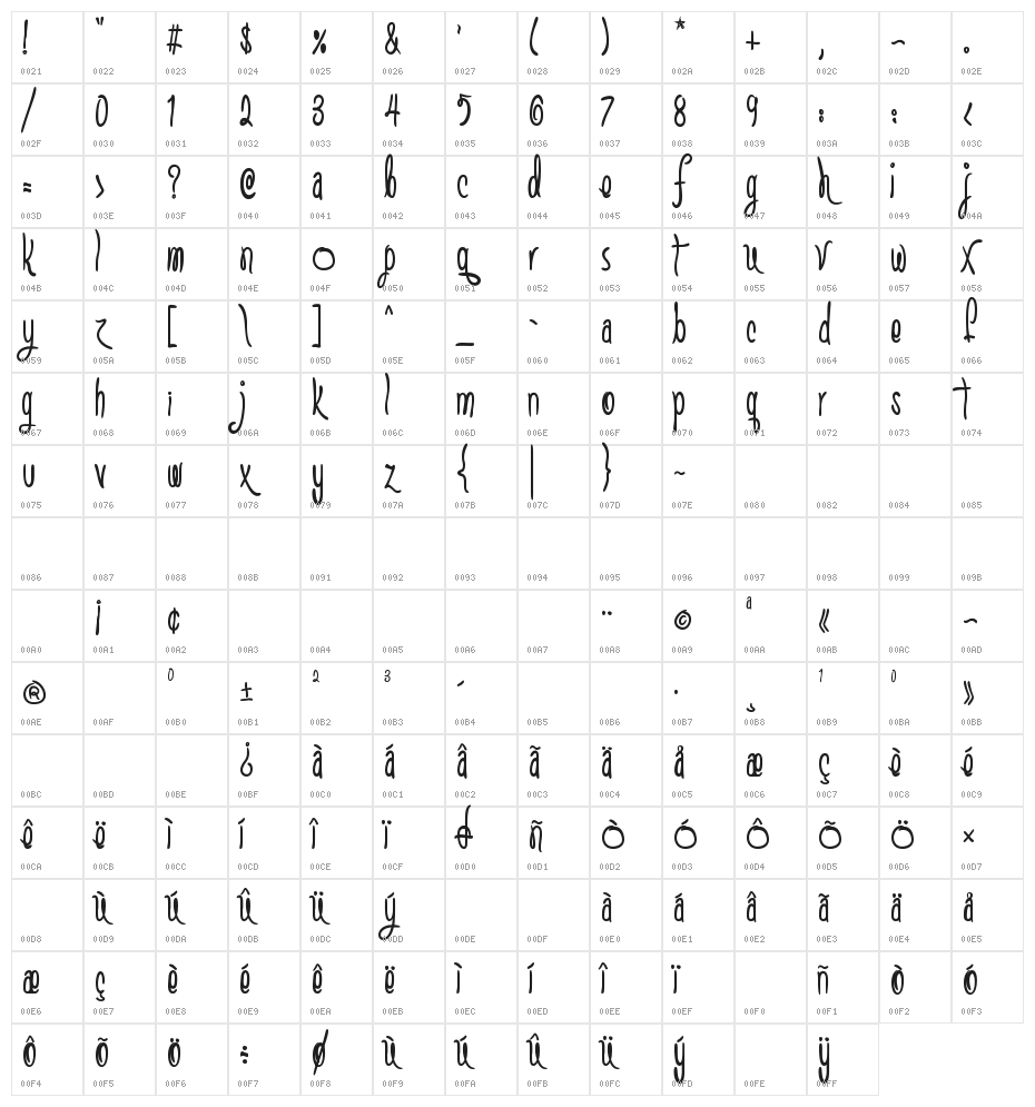 SC Gretchin And Timmy Character Map