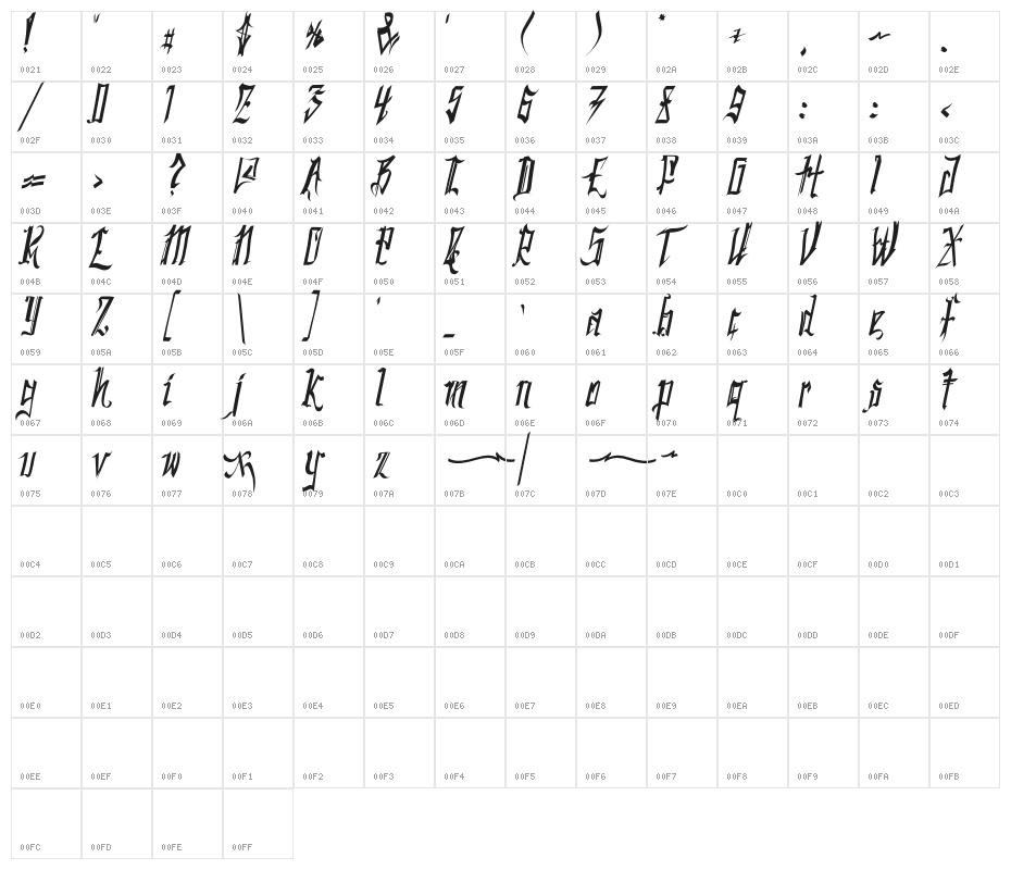 SC Kingston Character Map
