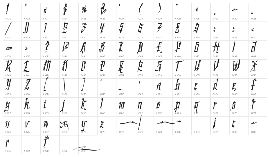 SC Kingston Character Map