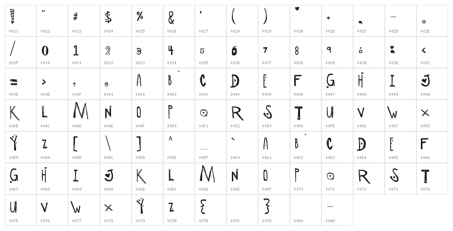 SC Manipulative Lovers Character Map