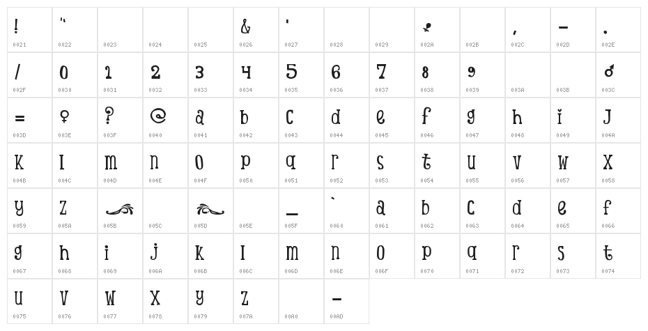 SC Tina's Baby Shower Character Map
