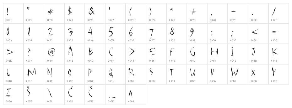 SCARFACE Character Map