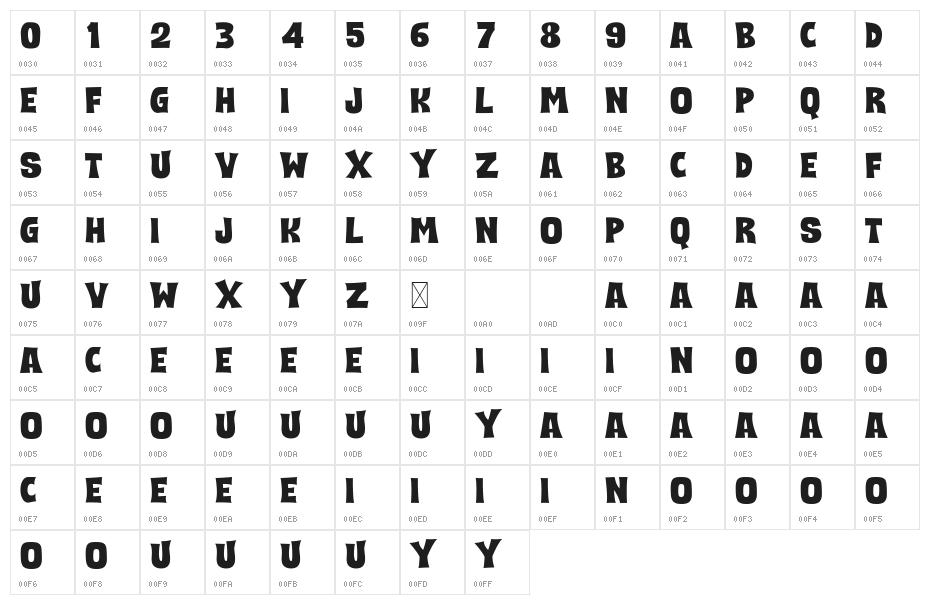 SCARY And SPICY Character Map