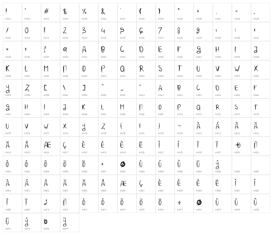 SCARYOFHORROR Character Map