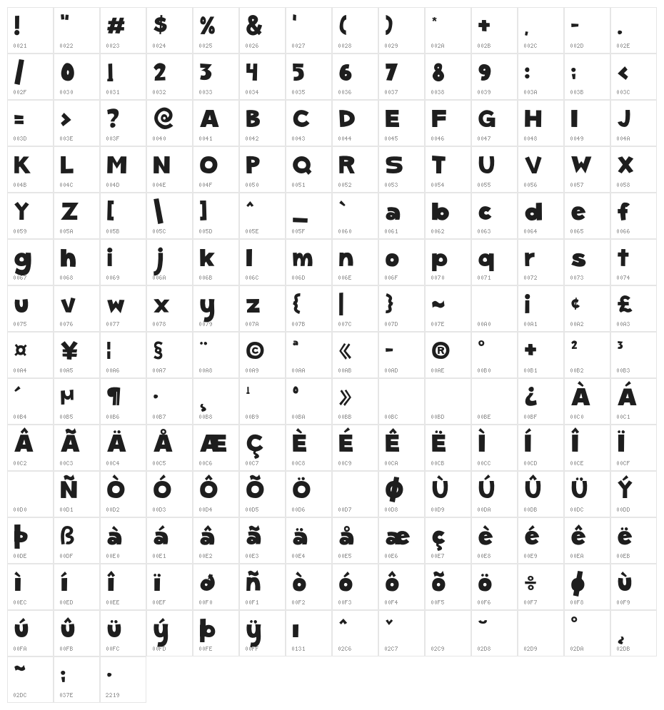 SCGumKids Character Map