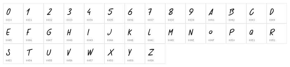 SCHOOL PRODUCTION Character Map