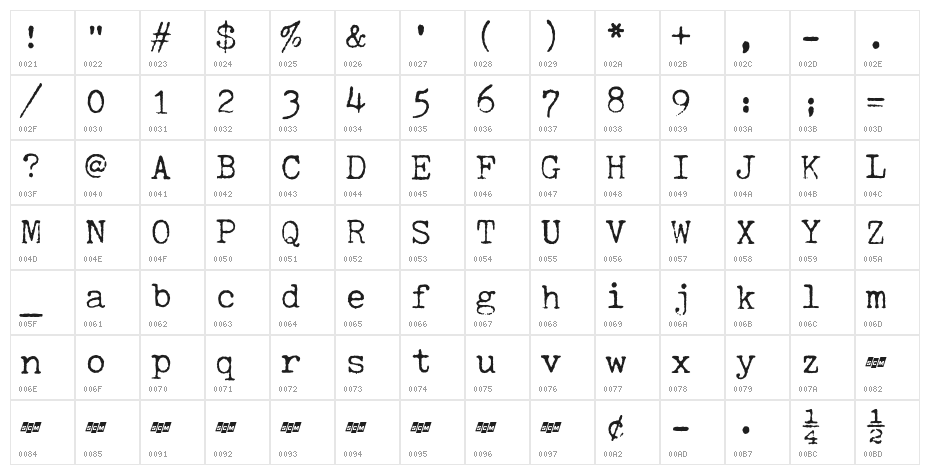 SCM Galaxie XII Character Map