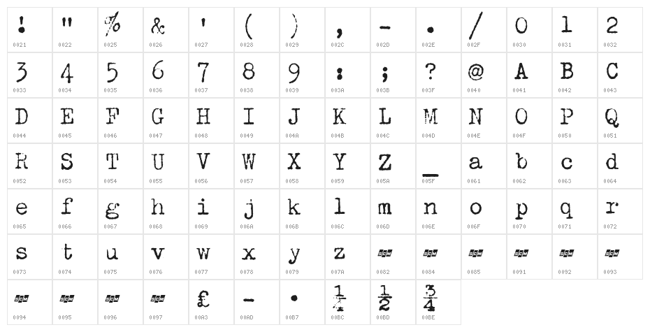 SCM Zephyr Deluxe Character Map