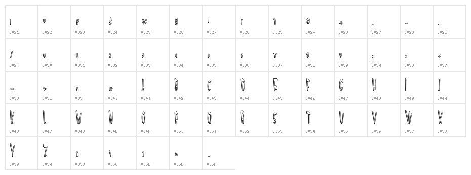 SCREAM IN PAIN Character Map