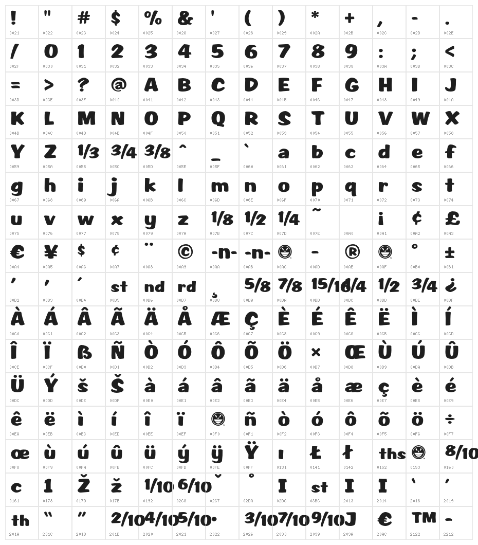 SCRIPT1 Rager Hevvy Normal Character Map