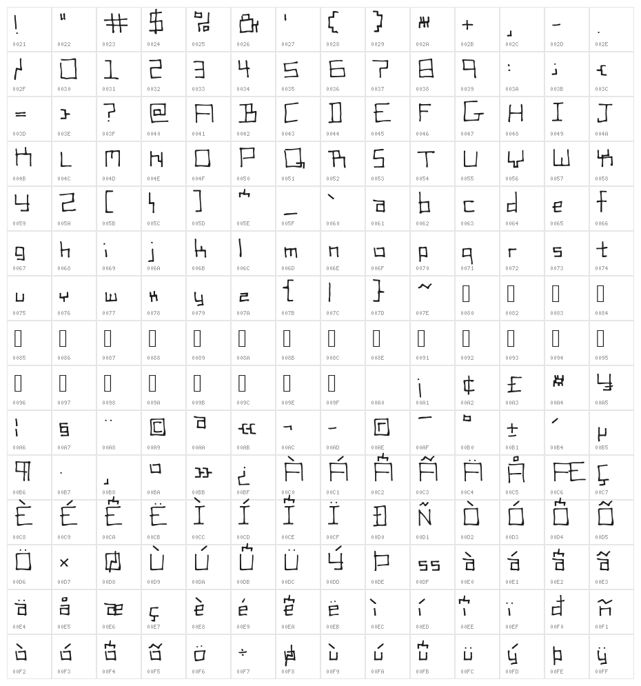 SCSI Port Character Map