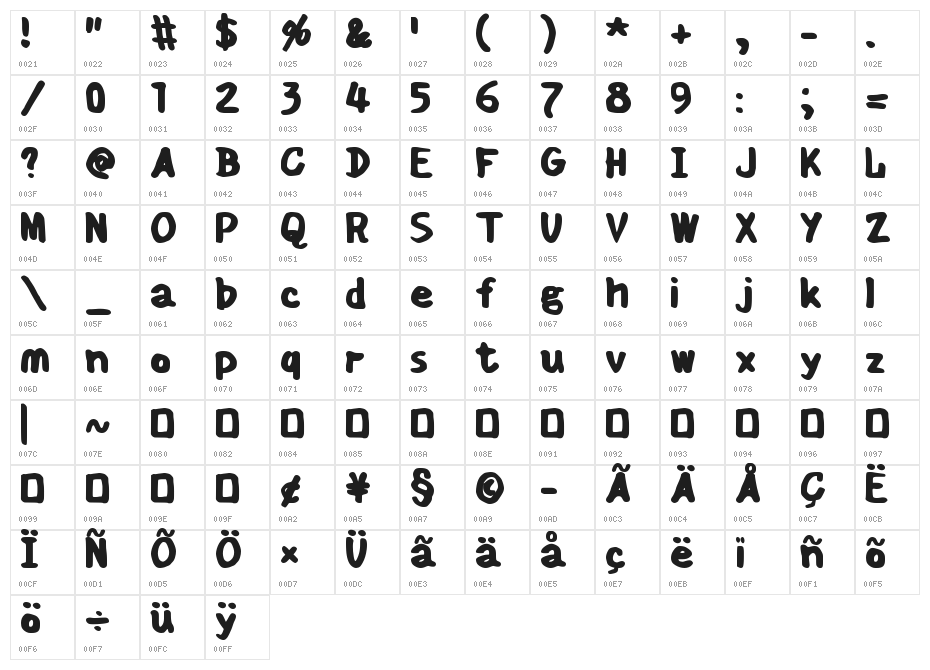 Scabber Character Map