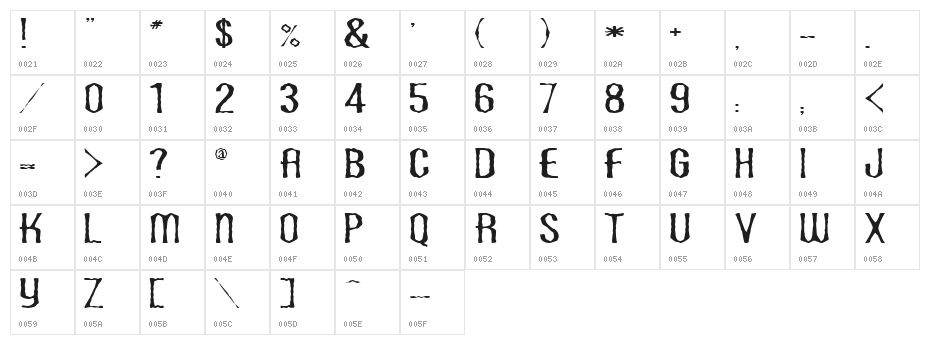 Scaberous Character Map
