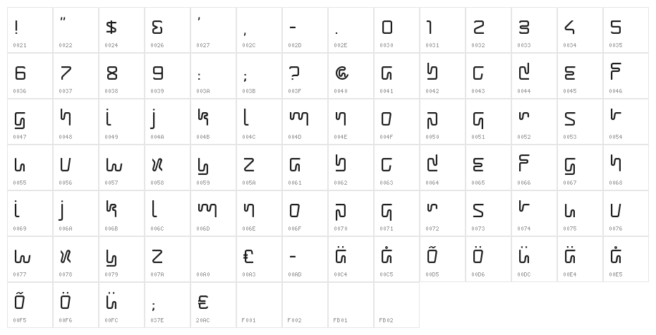 Scable Character Map