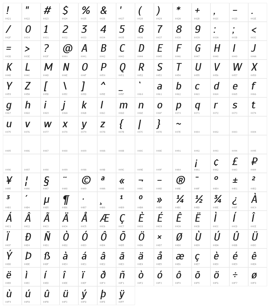 Scada Italic Character Map