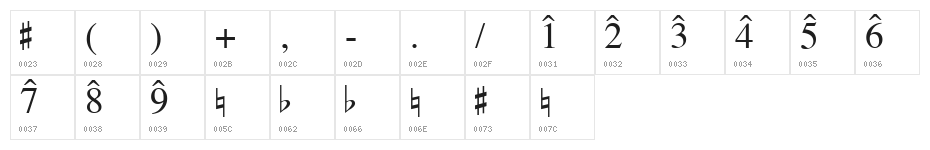 ScaleDegrees [Times]  Roman Character Map
