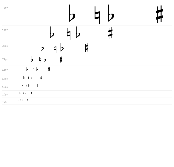 ScaleDegrees [Times]  Roman Waterfall
