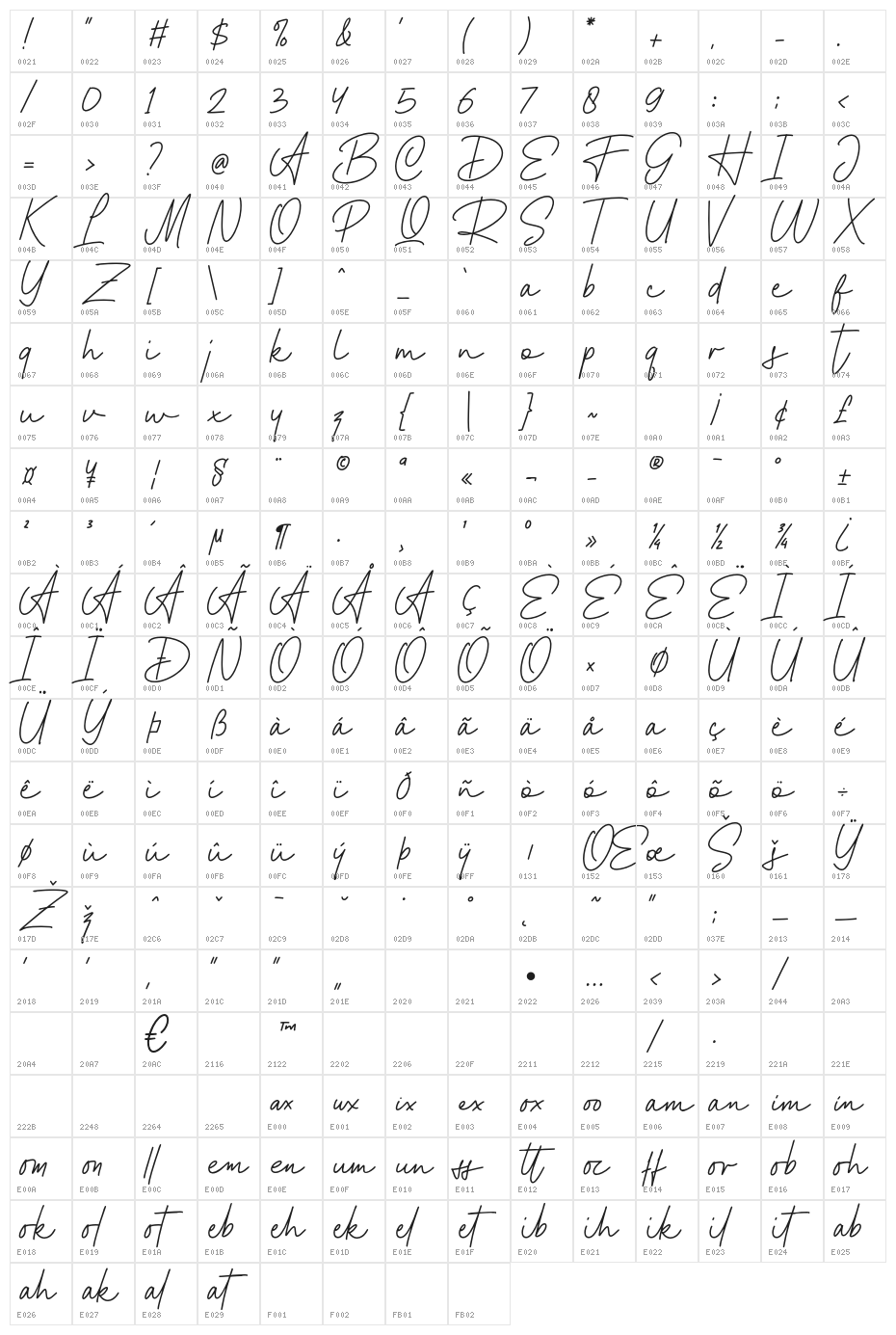 Scandynafia Character Map