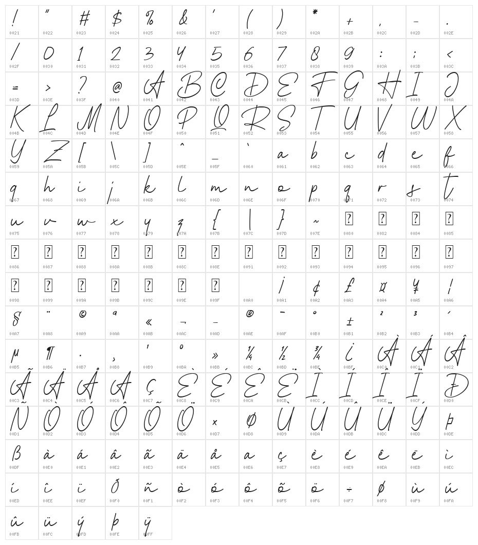 Scandynafia Character Map