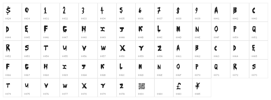 ScareCamp Character Map