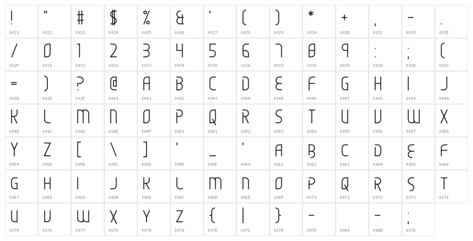 Scared of the Unknown Character Map