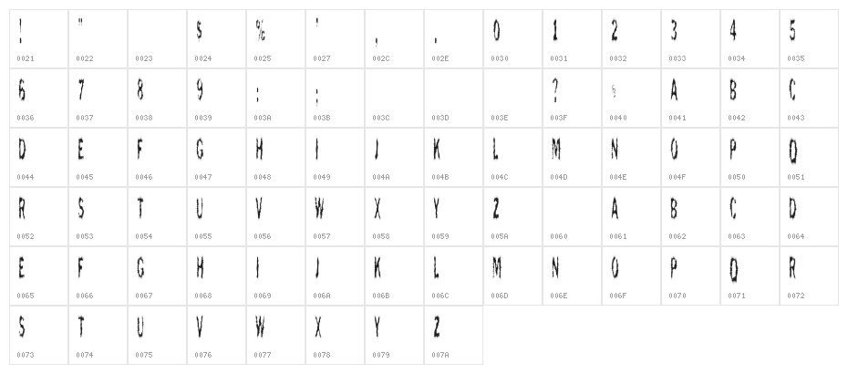 ScaredyCat Character Map