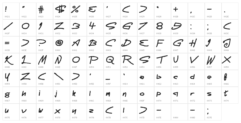 Scaremonger Character Map