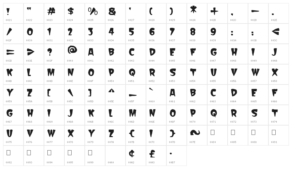 Scarify Italic Character Map