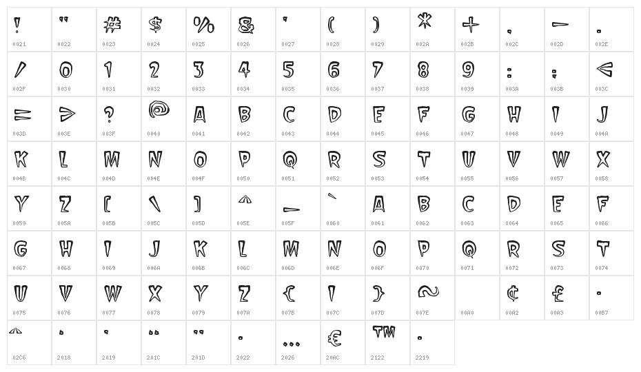 Scarify Character Map