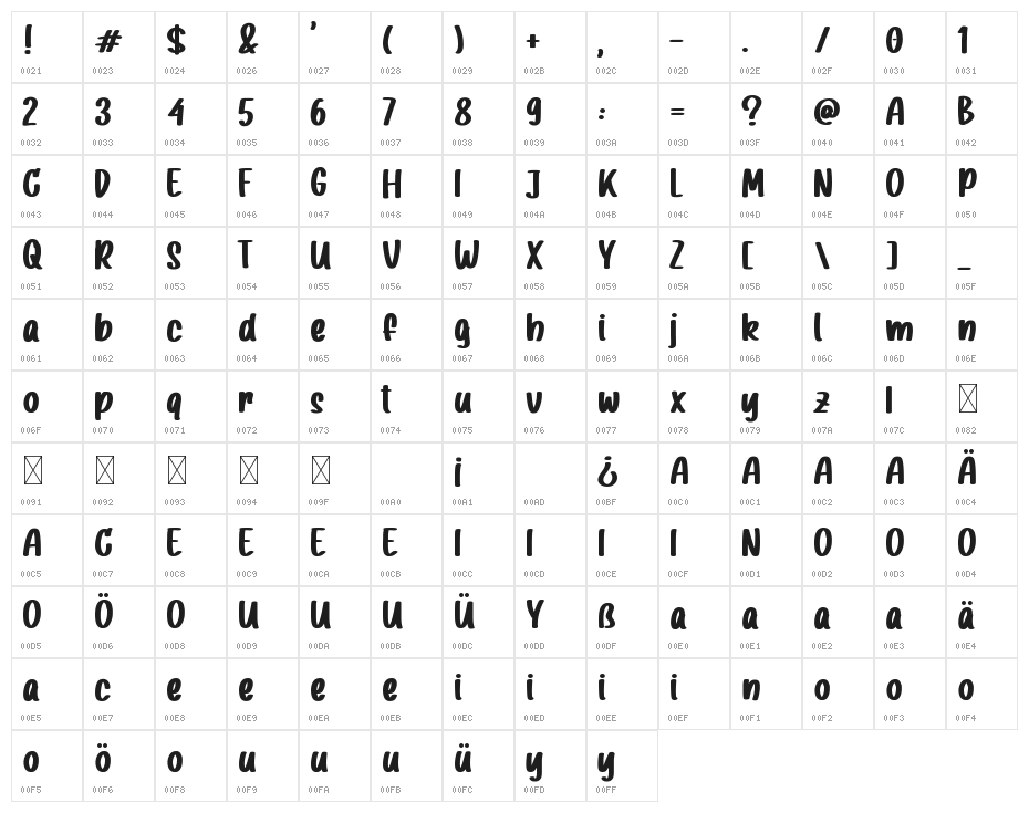 Scarlet Josephine Character Map
