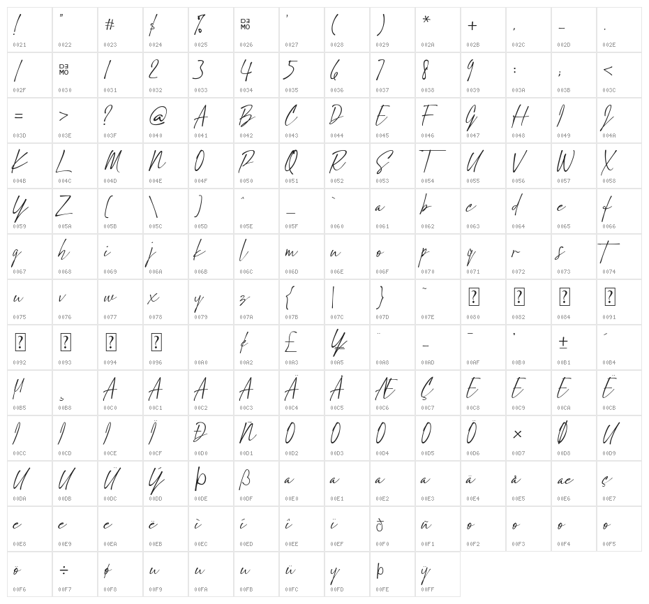 Scarlett Busiat_Demo Character Map