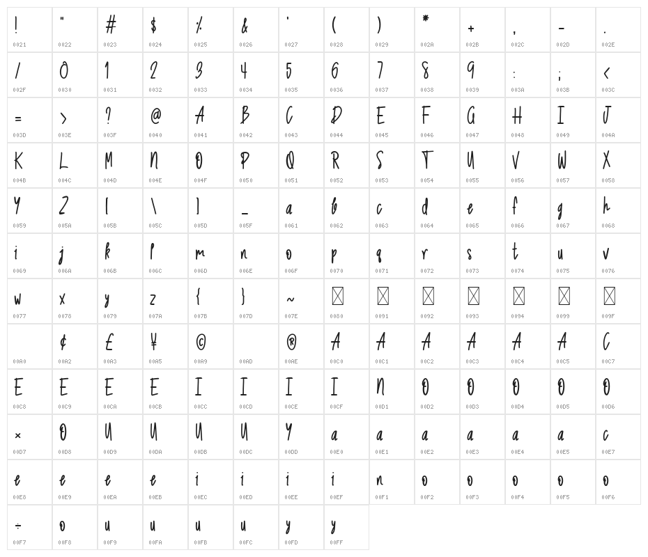 Scarlett Character Map