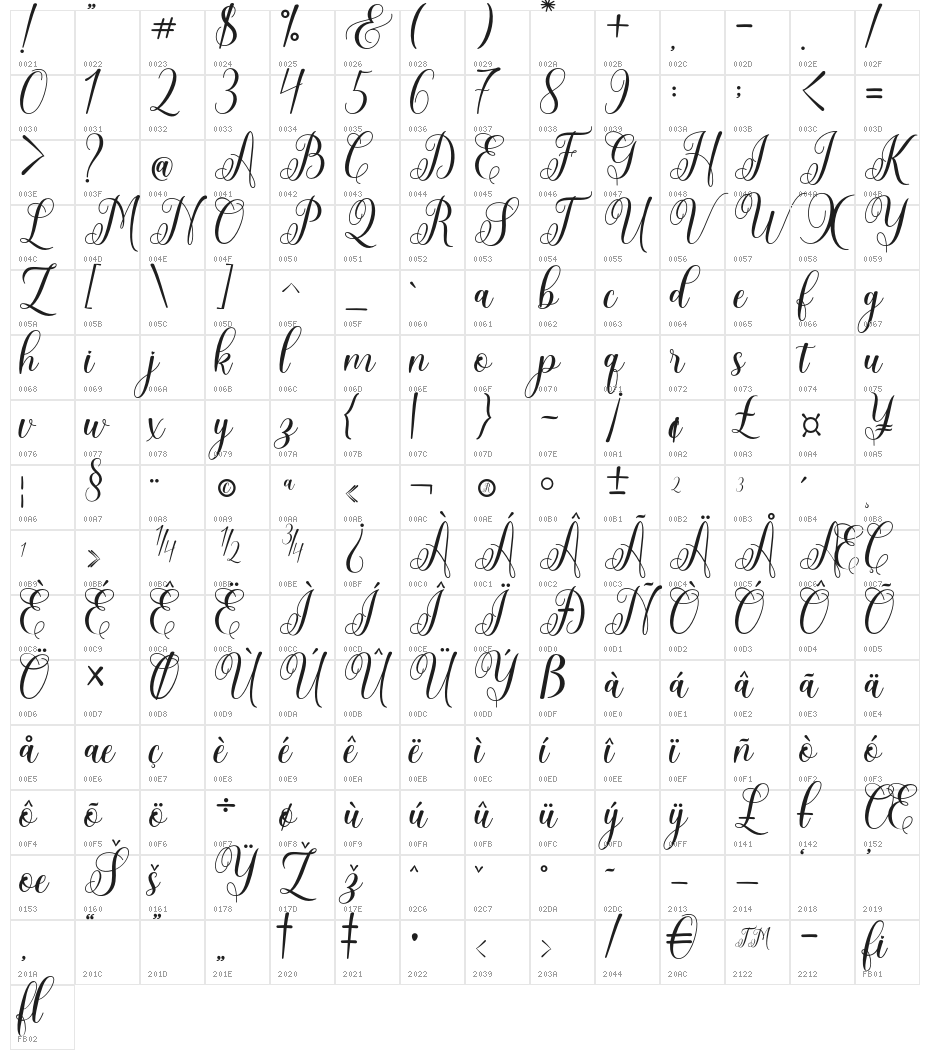 Scarletta Character Map