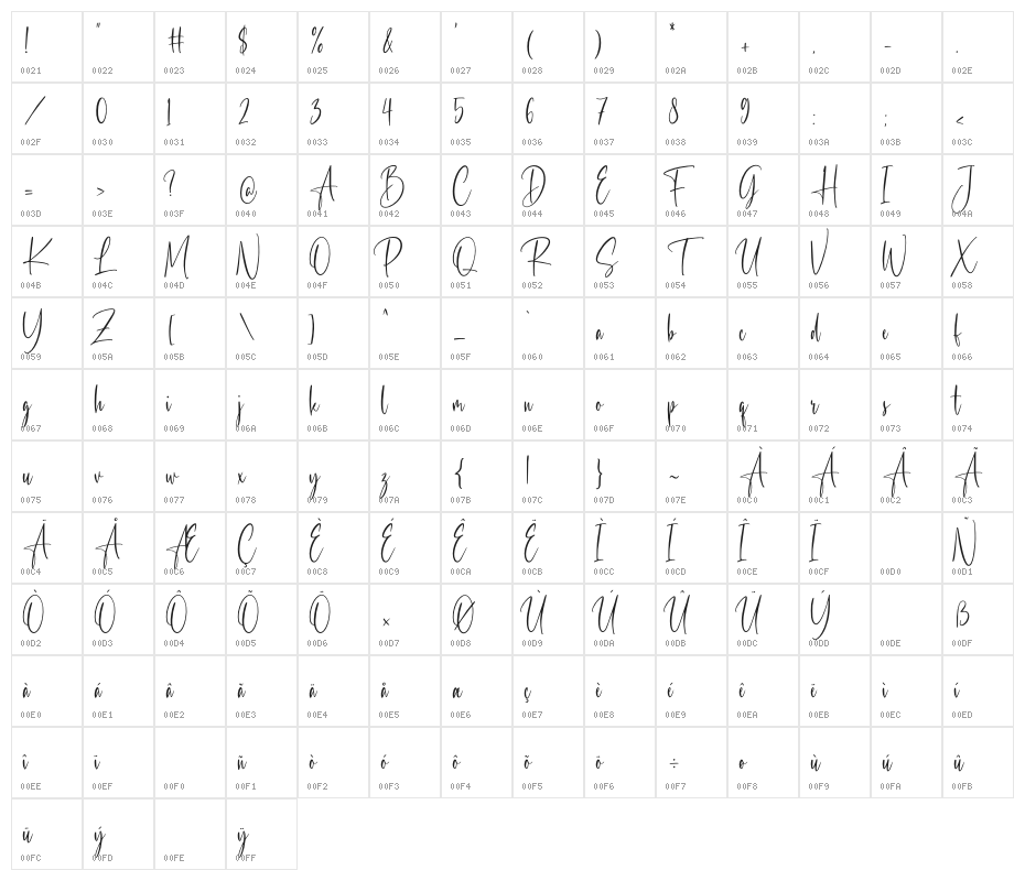 Scarlette Character Map