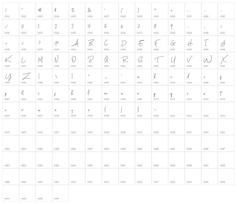 ScarletteDEMO Character Map
