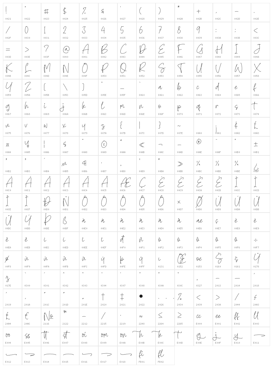 Scarlettik Character Map