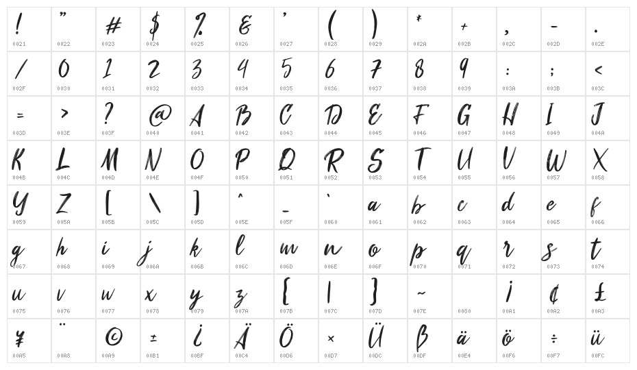 Scarletty Character Map