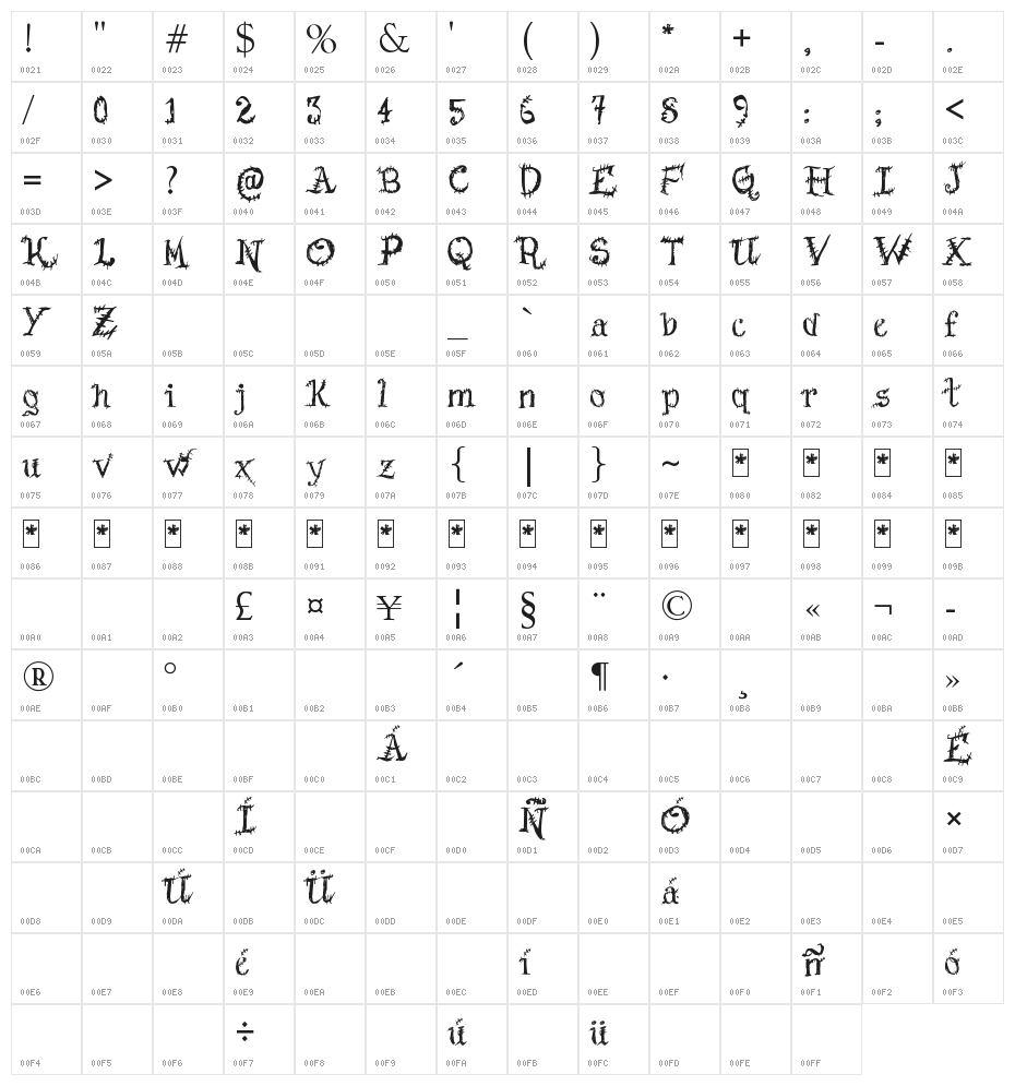 Scars Before Christmas Character Map