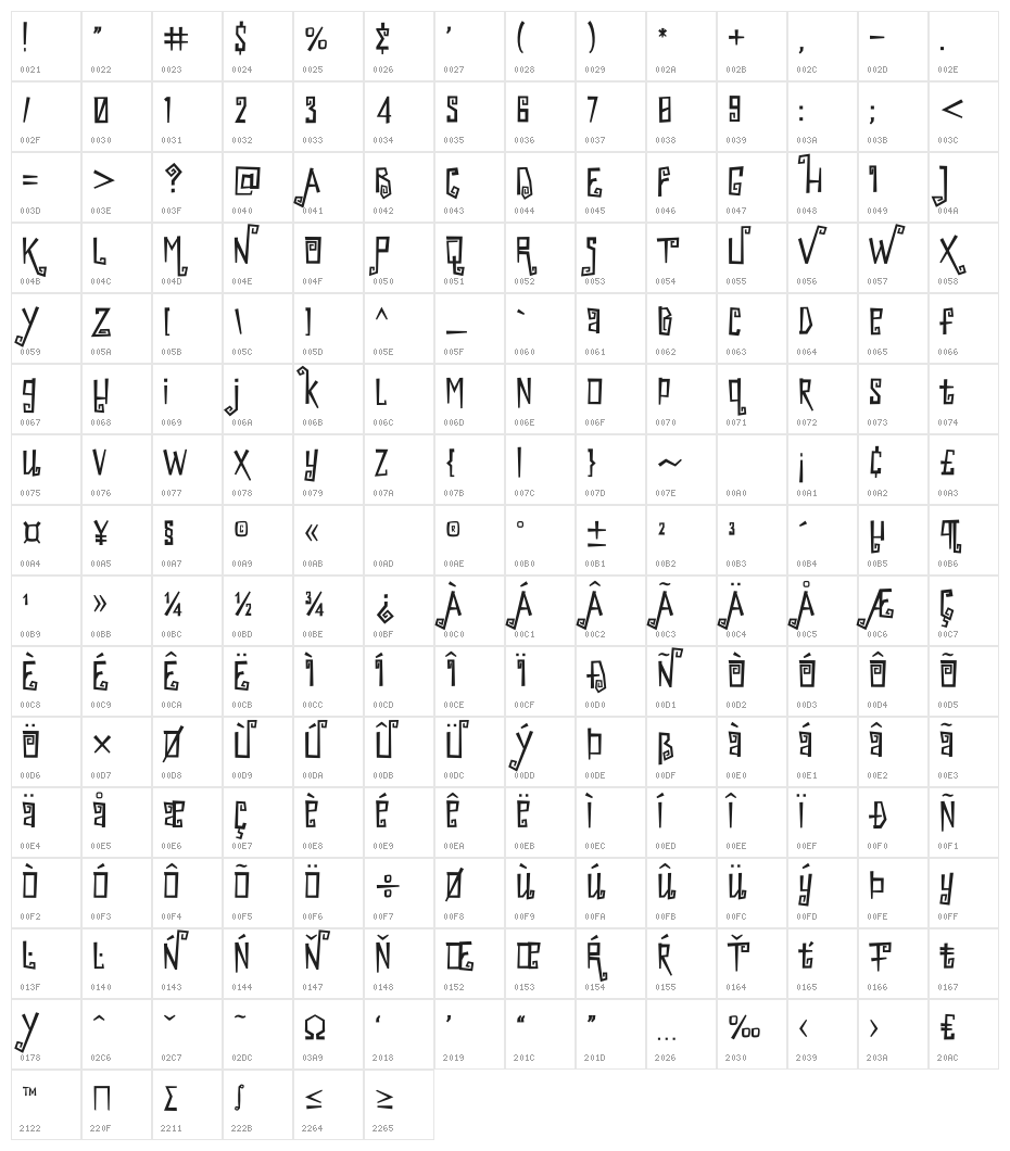 Scarville Free Character Map