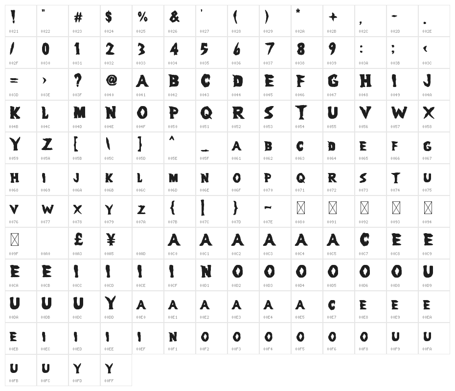 Scary Benko Character Map