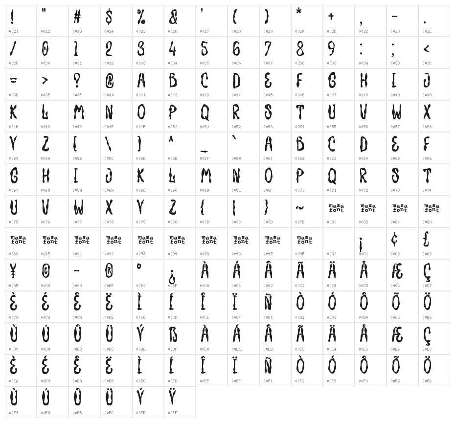 Scary Dolls Character Map