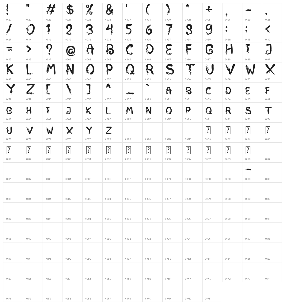 Scary Forest Character Map
