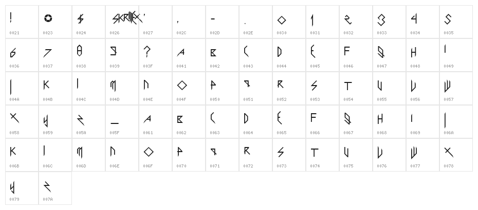 Scary Glyphs and Nice Characters Character Map