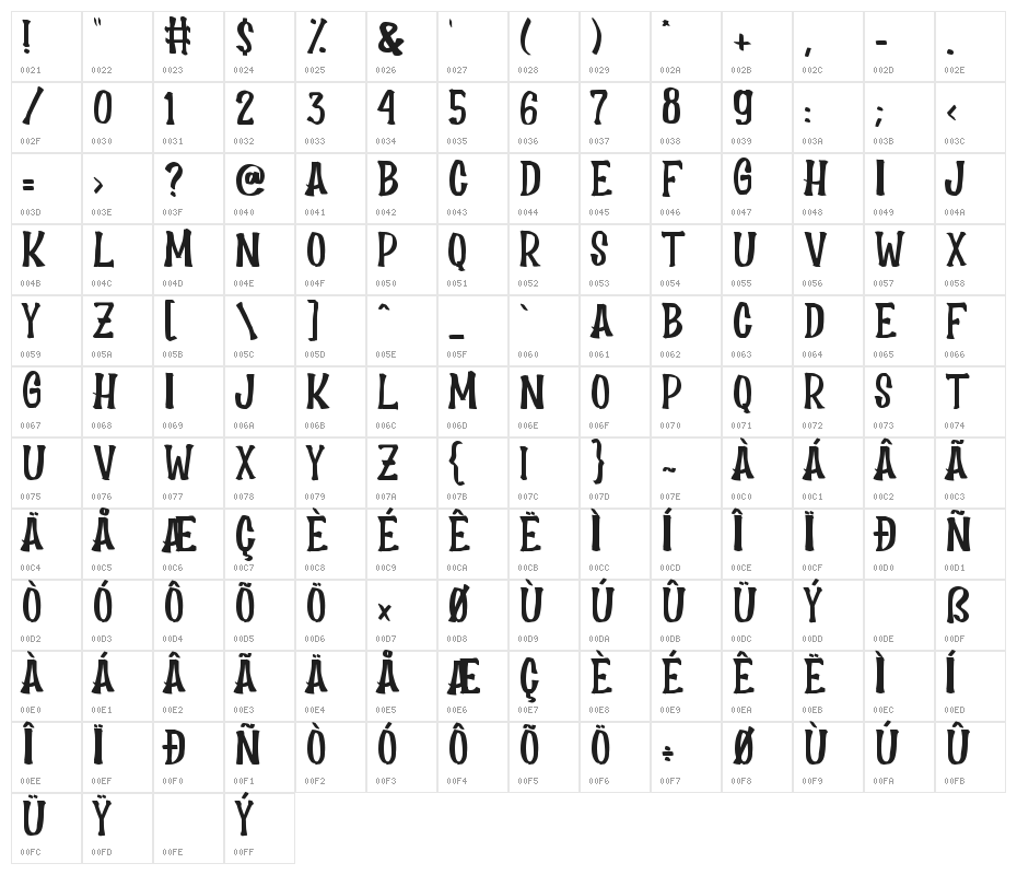 Scary House Character Map