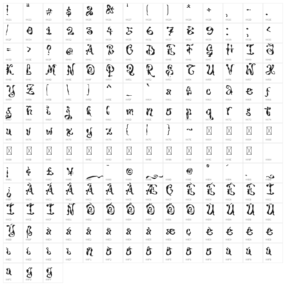 Scary Indigo Character Map