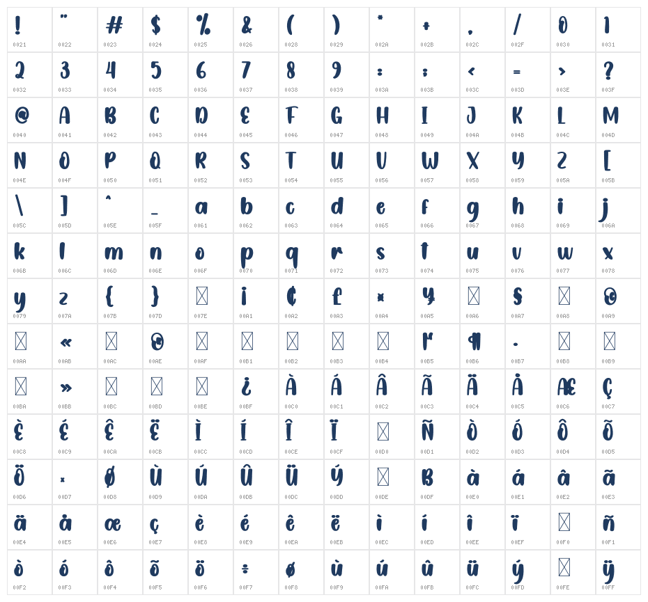 Scary Island Character Map