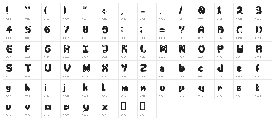 Scary Monster Regular Character Map