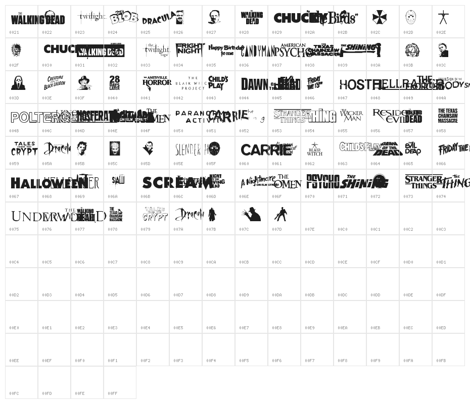 Scary Movie Gallery Character Map
